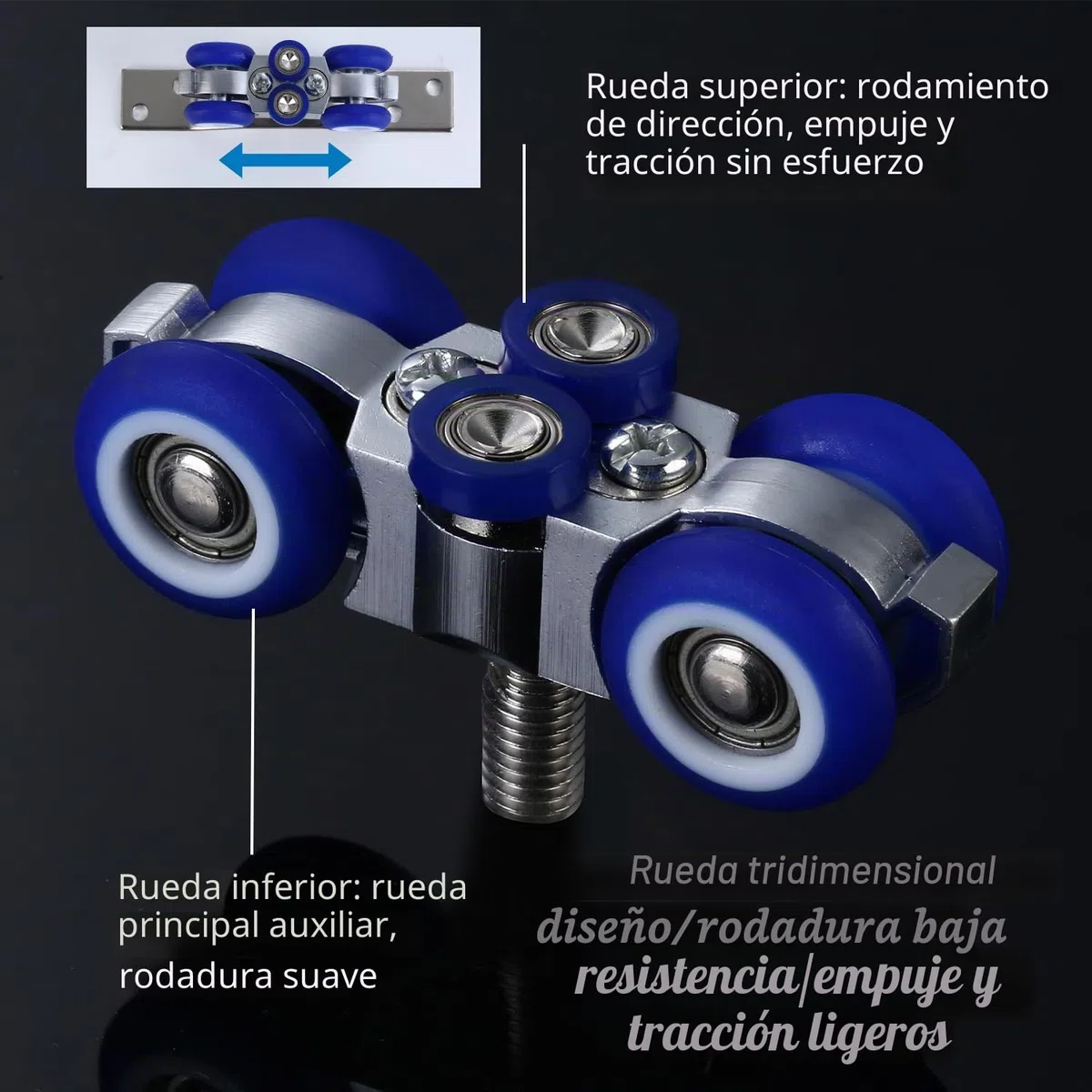 2 Piezas Ruedas para Puertas Correderas, Rotación de 360 Grados, Azules, para Puerta Corredera Simple y Múltiple