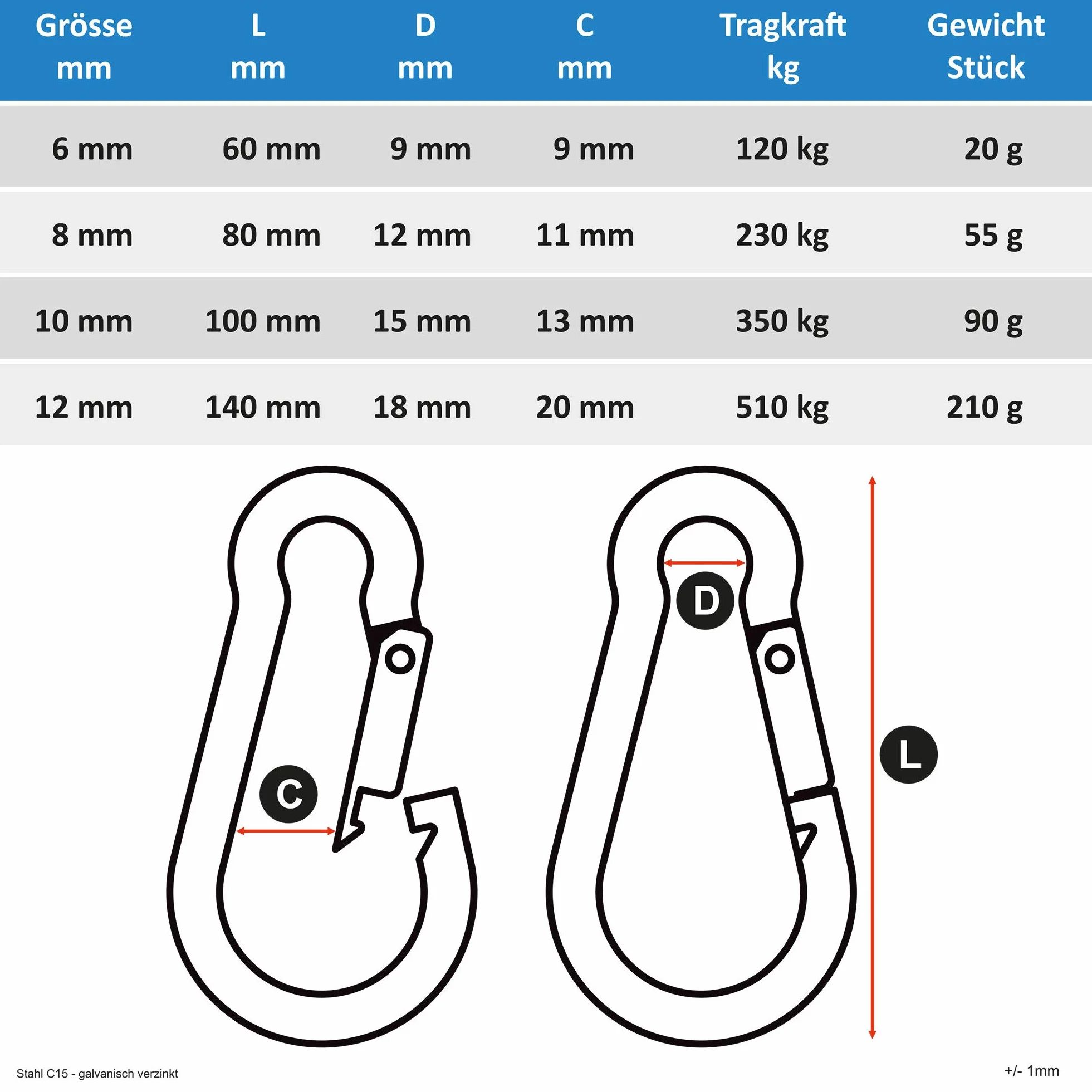 C.P.Sports Ganchos a presión 80mm x 8mm Capacidad de Carga hasta 230kg y 60mm x 6mm Capacidad de Carga hasta 150kg 1-60 Piezas Ganchos a presión 100mm x 10mm, 140mm x 12mm Ganchos a presión