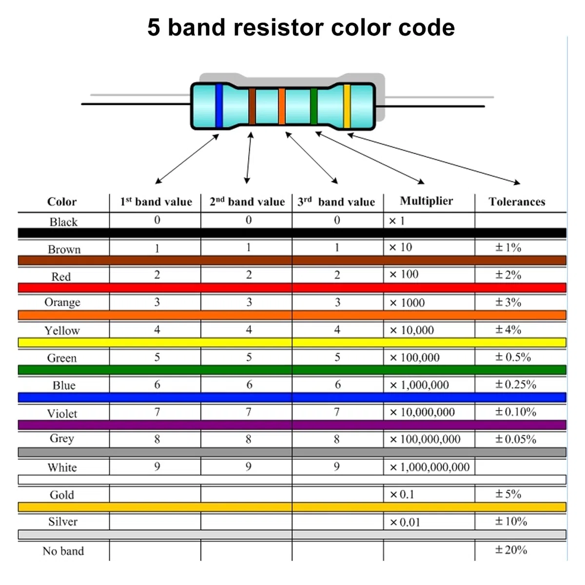 Treedix Kit de práctica de soldadura, tablero de soldadura de circuito de aprendizaje de proyectos electrónicos de bricolaje, tablero de aprendizaje de resistencias, kit de soldadura para aprender