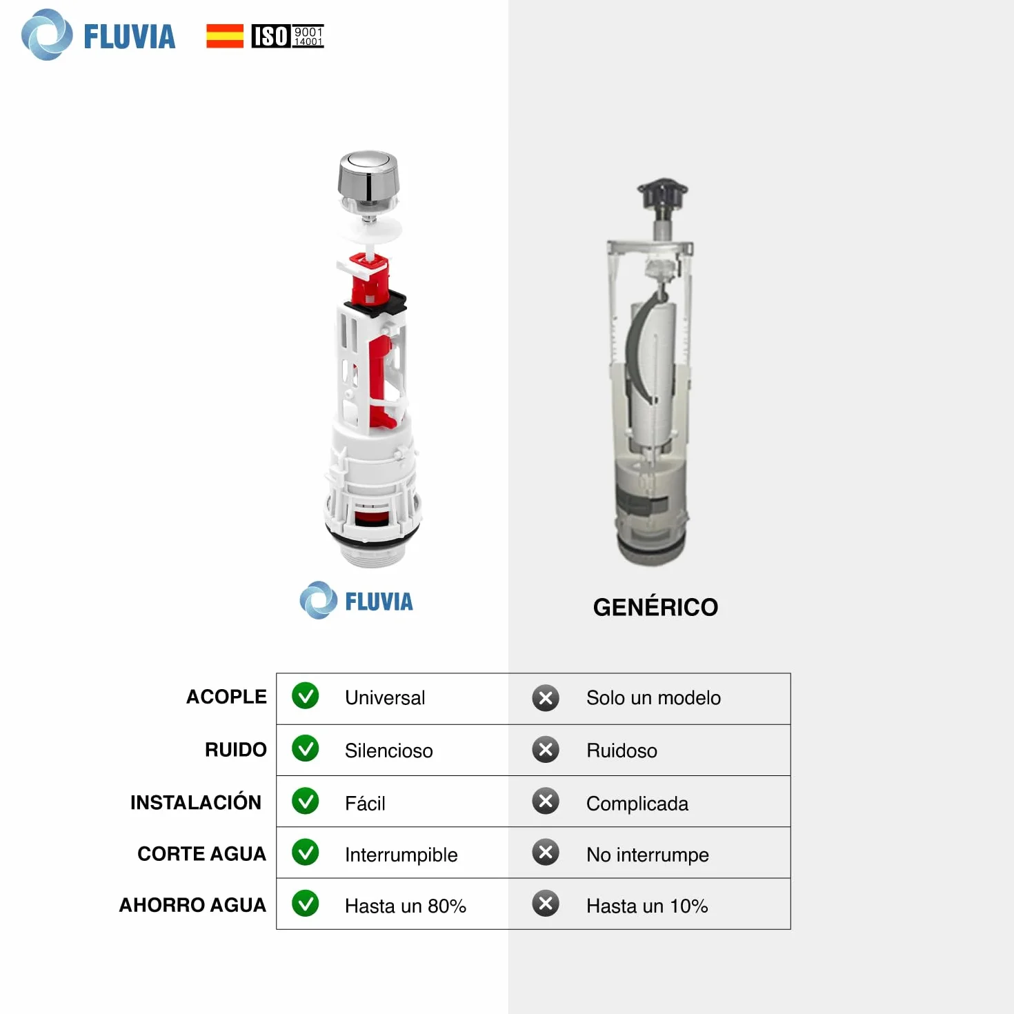 Mecanismo de Descarga para WC Universal – Válvula de Inodoro con Pulsador Interrumpible, Ahorro de Agua y Control de Descarga, Compatible con Cisternas Estándar, Fácil Instalación – FLUVIA