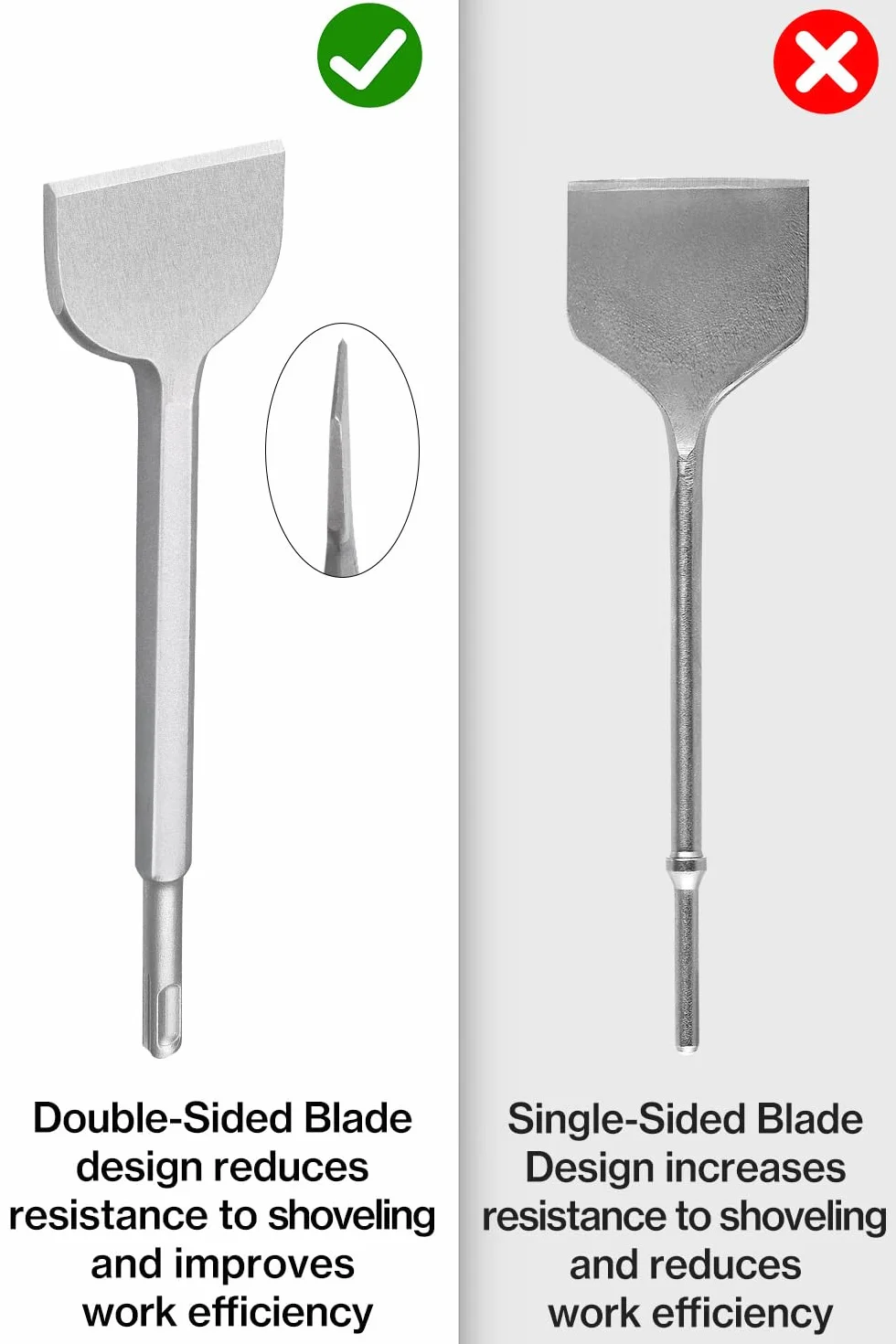 Lytool Cincel SDS Plus Azulejos y Baldosas 250x40mm+280x100mm para Concreto,Mampostería y Martillos de Impacto