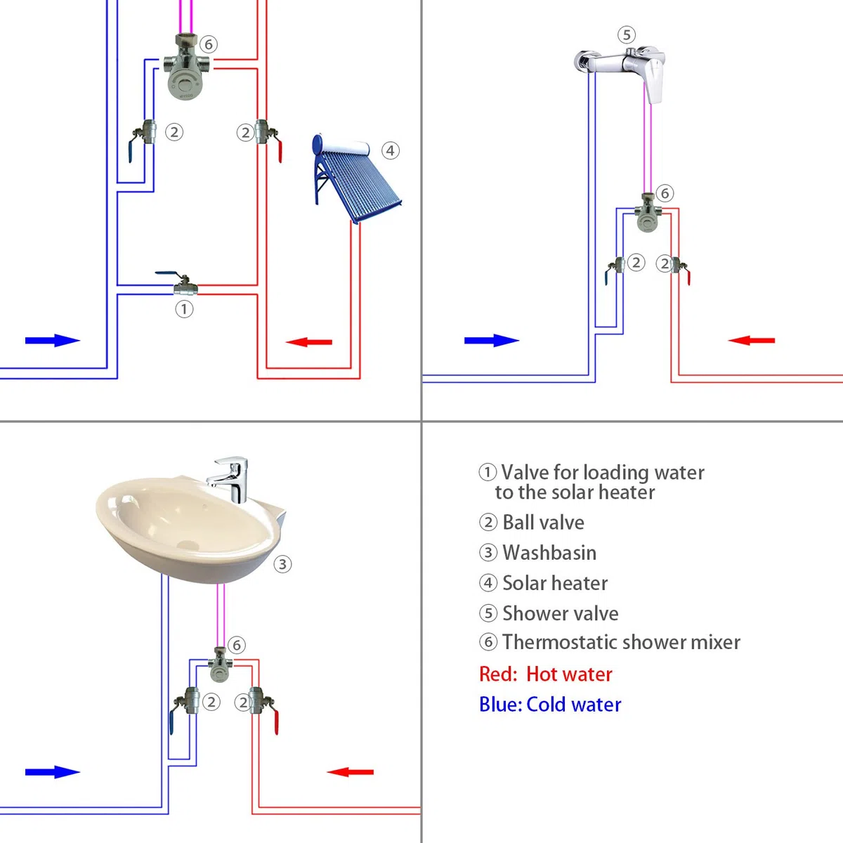 Válvula mezcladora termostática para agua fría y caliente mezcla
