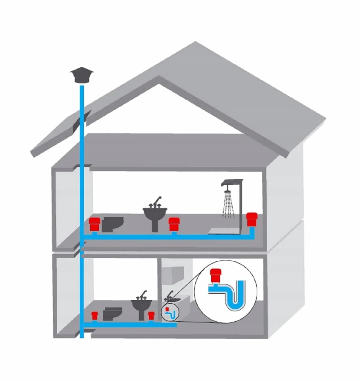 HypAir Balance Aireador de tuberías DN 32-63 Válvula aireadora para instalaciones sanitarias