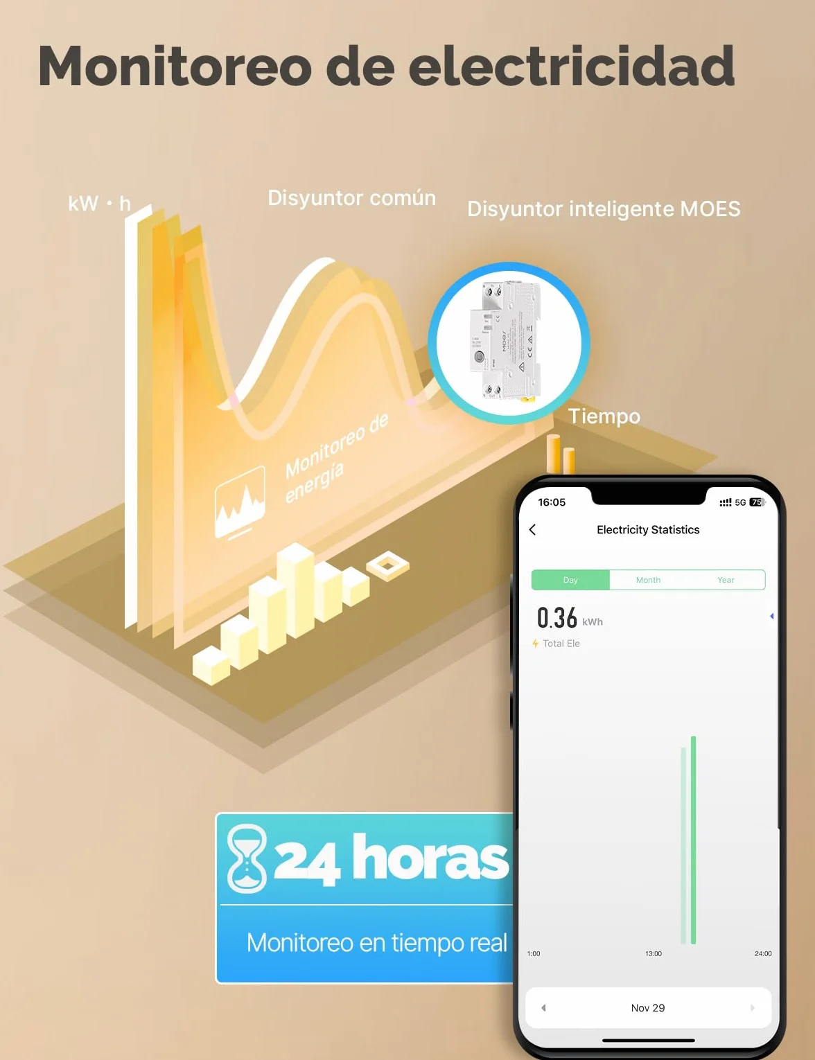MOES Interruptor WIFI Disyuntor Inteligente Inalámbrico para Riel DIN 1P 16A con Función de Medición, compatible con Alexa/Google Home/Smart Life/Tuya App, Protección contra Sobrecorrientes