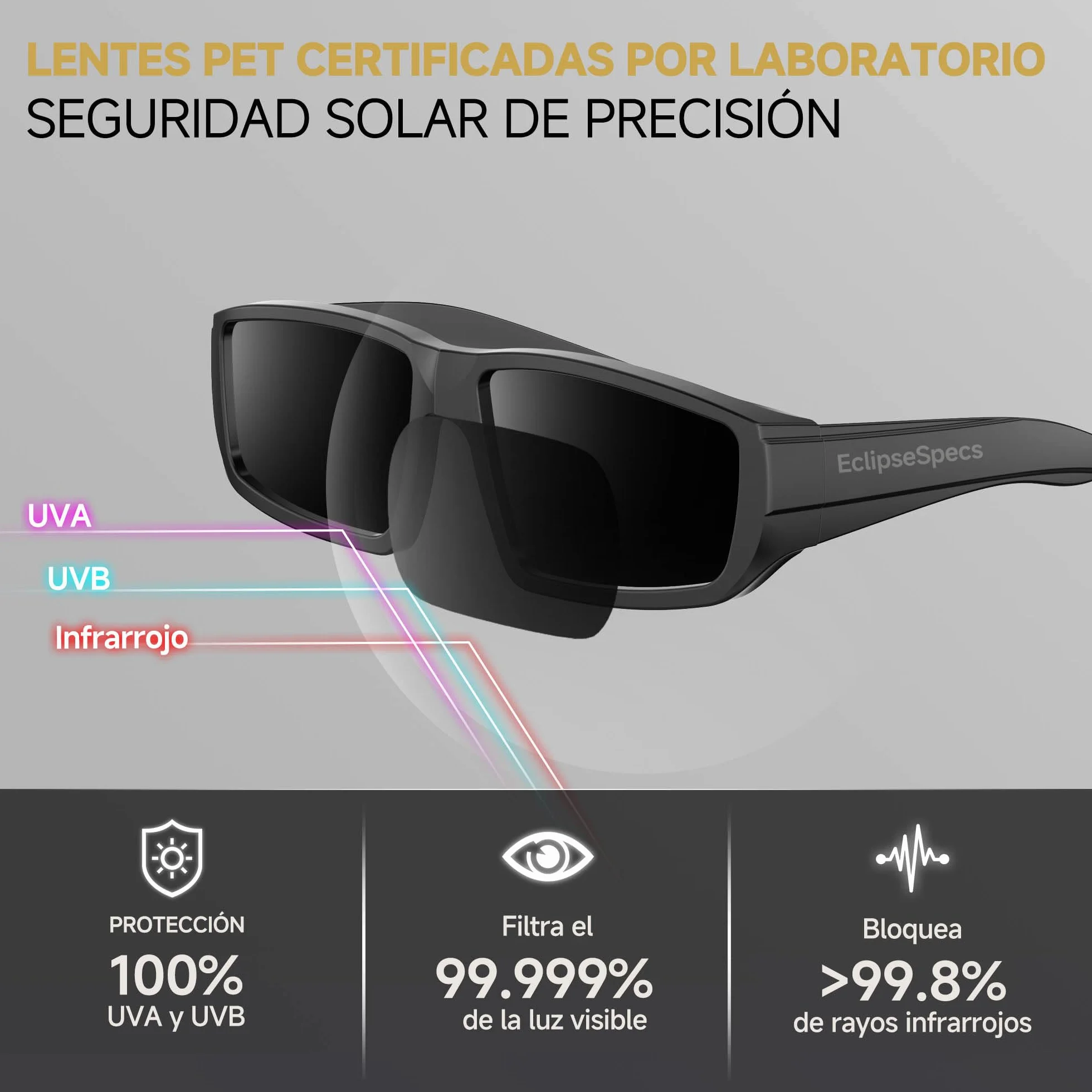 Premium Plástico -Gafas Eclipse Solar Homologadas - Certification CE y EN ISO 12312-2, seguras para observación directa, listado AAS, Eclipse total 2026