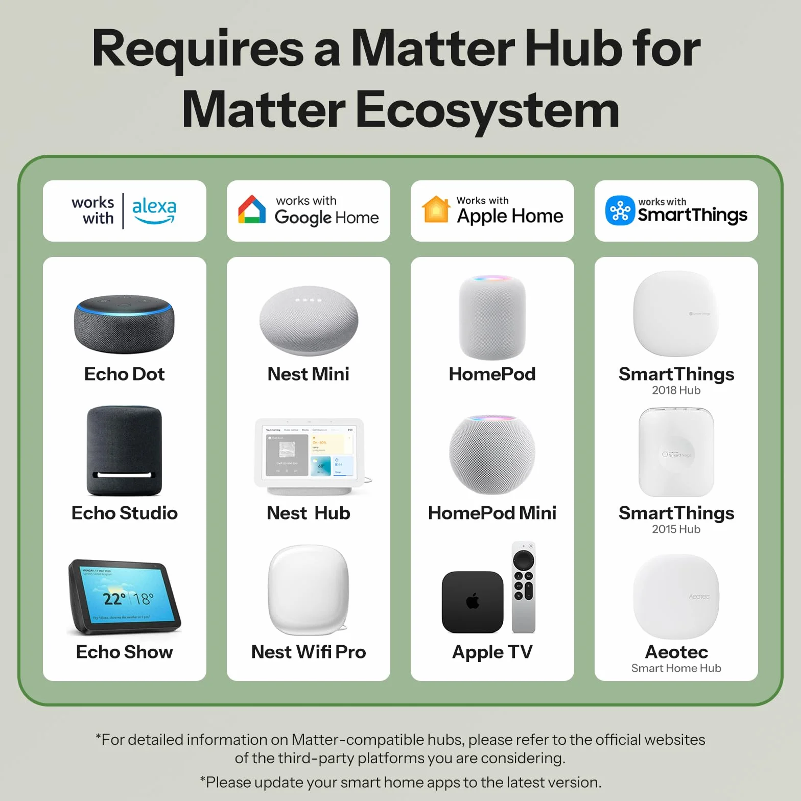 SONOFF MINI DUO (Matter a través de WiFi) Interruptor Inteligente WiFi de 2 Canales, Compatible con Matter, Carga Total de 16A, Compacto para Cajas Estándar, Control Remoto y Automatizado