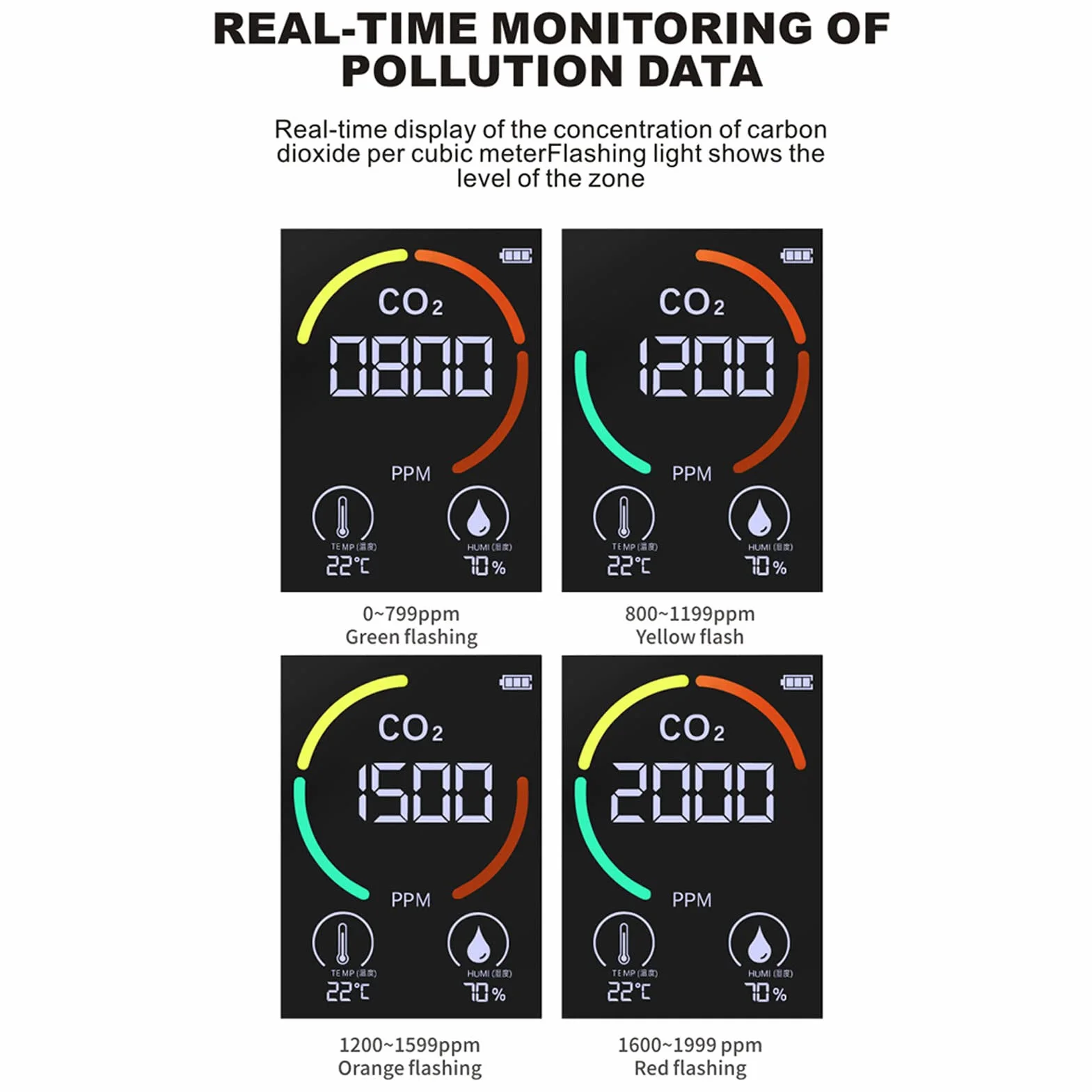 Detector 3 en 1 CO2 400-5000ppm | Medidor de TVOC Temperatura y Humedad | Monitoreo Ambiental para Uso Doméstico