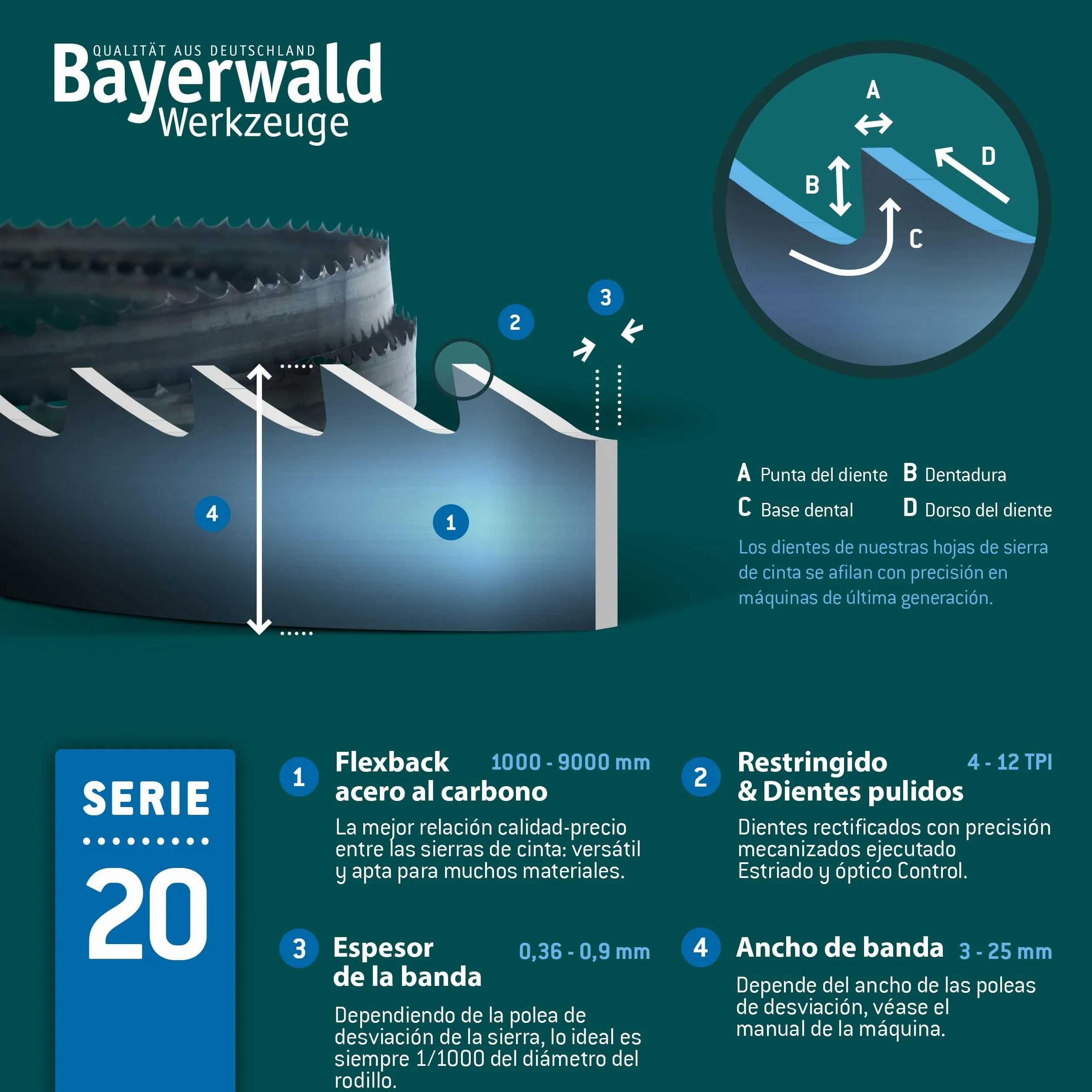 Bayerwald Flexback - Hoja de sierra de cinta (1400 x 6 x 0,65 x 14 ZpZ, 2 mm, madera y metales no ferrosos, plástico, chapas finas)