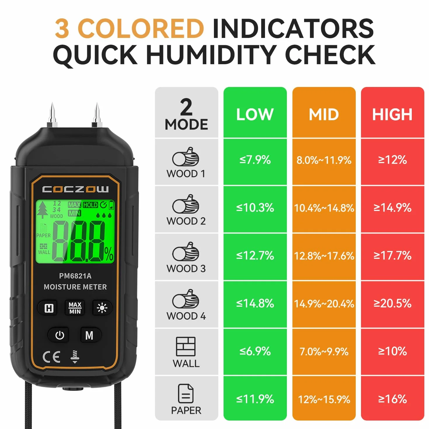 Medidor de Humedad, Medidor de Humedad Pared, Adecuado Para la Determinación Rápida del Contenido de Humedad de Madera, Papel, Pladur, Pantalla LCD con Luz de Fondo, Apagado Automático