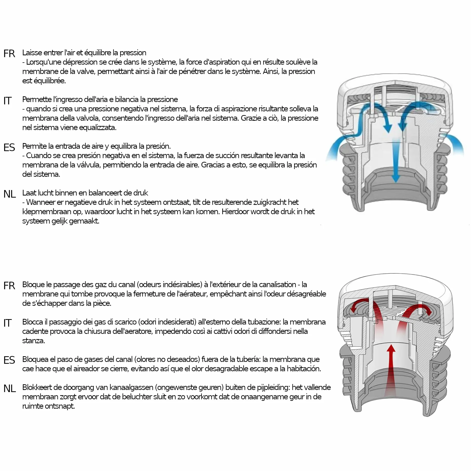 HypAir Balance Aireador de tuberías DN 32-63 Válvula aireadora para instalaciones sanitarias
