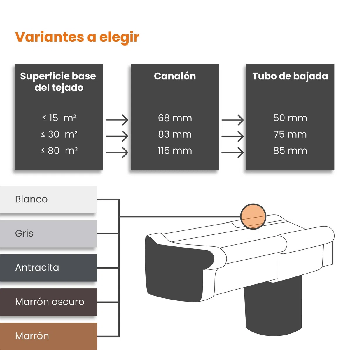 INEFA Toma de desagüe atornillable para canalón de caja, PVC 68/50mmmarrón Toma de desagüe atornillable Accesorios para canalones, fácil instalación,made in Germany