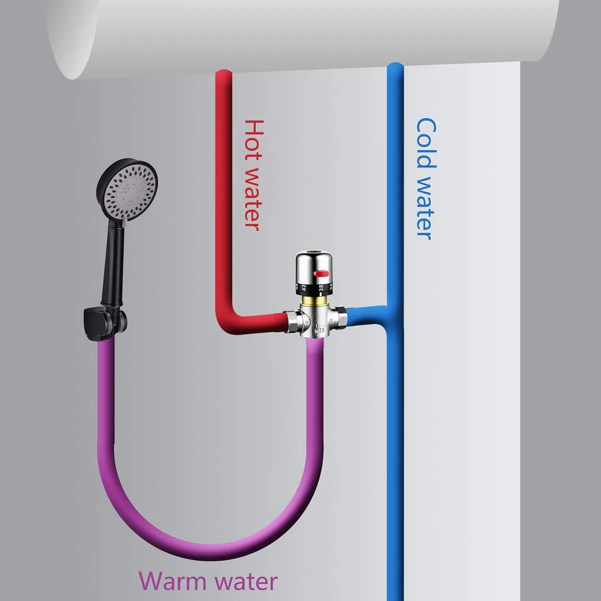 Tanque de Agua Caliente Termostático Ducha Cartucho Mezclador Válvula Tubo de latón Termostato Grifo Control de Temperatura del Agua Válvula mezcladora