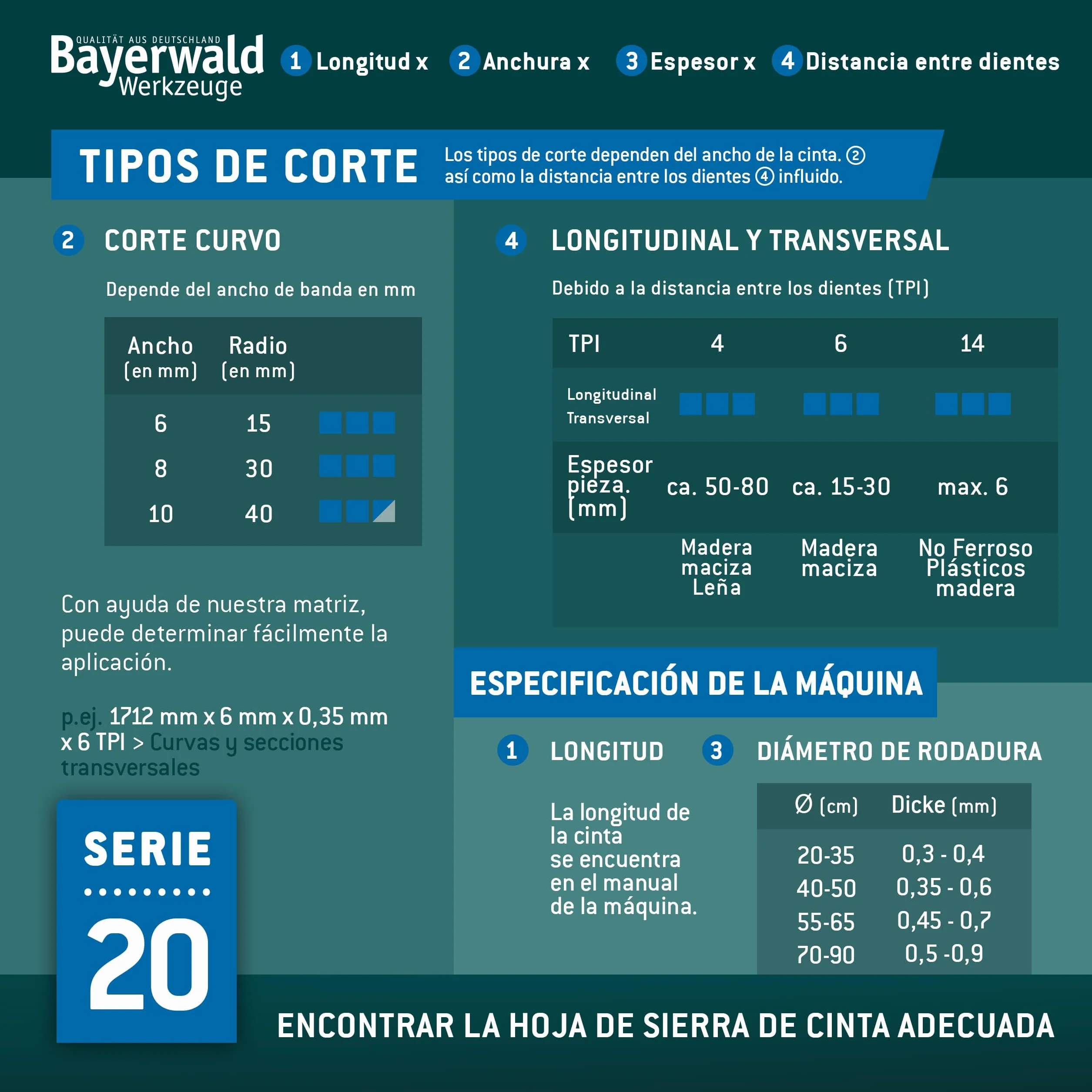 Bayerwald Flexback - Hoja de sierra de cinta (1400 x 6 x 0,65 x 14 ZpZ, 2 mm, madera y metales no ferrosos, plástico, chapas finas)