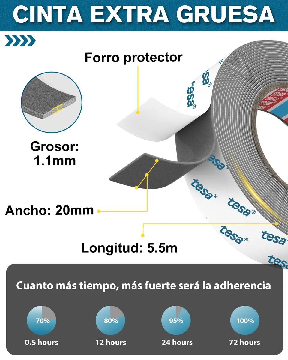 EMITEVER Cinta Doble Cara Extrafuerte 68211-5,5 mX20 mm Cinta Adhesiva Doble Cara, Impermeable y Resistente a la Temperatura, Adecuada Para Automóviles y Decoración Del Hogar